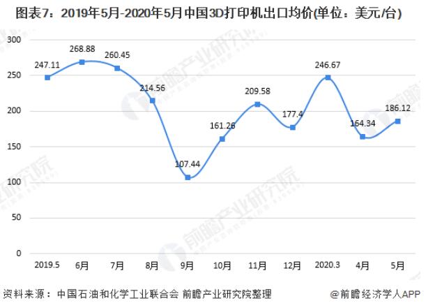 2020-2025年中国3D打印产业市场需求与发展前景分析 (10).jpg