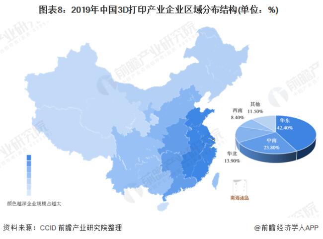 2020-2025年中国3D打印产业市场需求与发展前景分析 (9).jpg