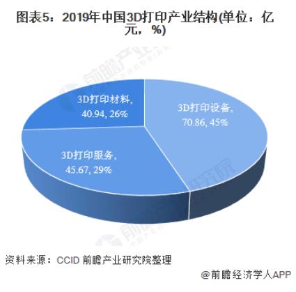 2020-2025年中国3D打印产业市场需求与发展前景分析 (12).jpg