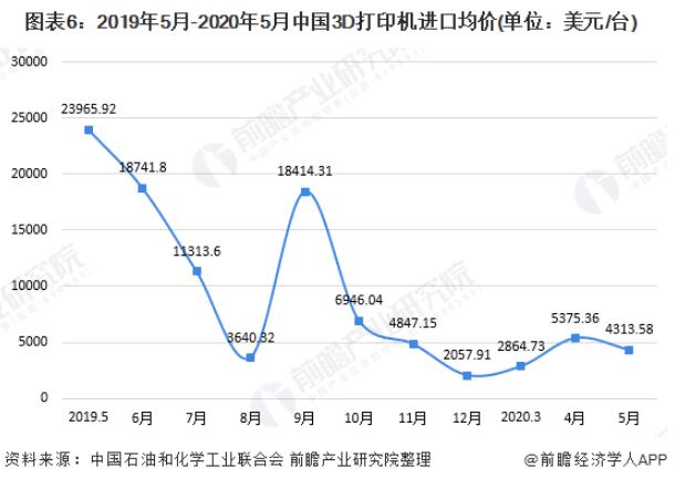 2020-2025年中国3D打印产业市场需求与发展前景分析 (11).jpg