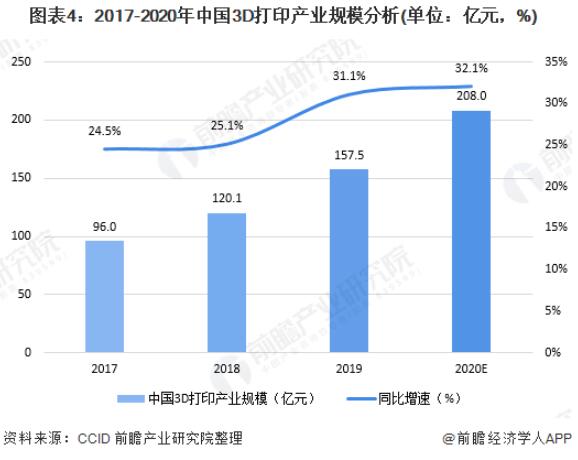 2020-2025年中国3D打印产业市场需求与发展前景分析 (13).jpg