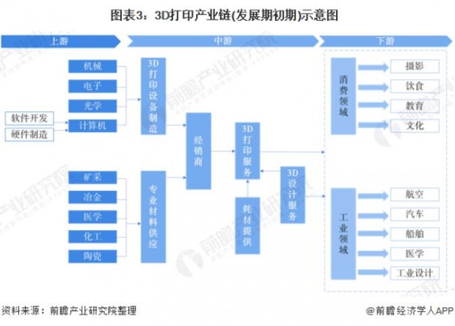 2020-2025年中国3D打印产业市场需求与发展前景分析 (14).jpg