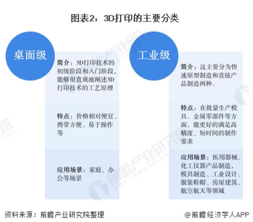 2020-2025年中国3D打印产业市场需求与发展前景分析 (15).jpg