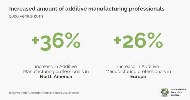 2021年3D打印行业人才市场五大趋势 (3).jpg