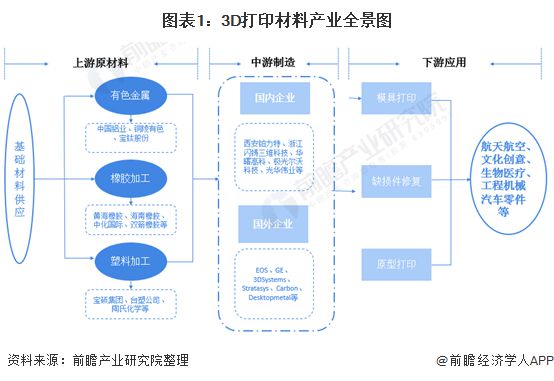 预见2021：《2021年中国3D打印材料产业全景图谱》 (2).jpg