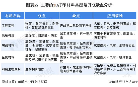 预见2021：《2021年中国3D打印材料产业全景图谱》 (3).jpg