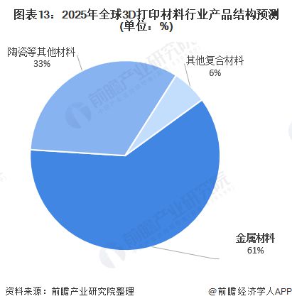 预见2021：《2021年中国3D打印材料产业全景图谱》 (1).jpg