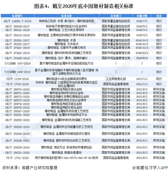 预见2021：《2021年中国3D打印材料产业全景图谱》 (5).jpg