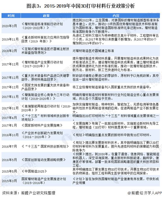 预见2021：《2021年中国3D打印材料产业全景图谱》 (4).jpg