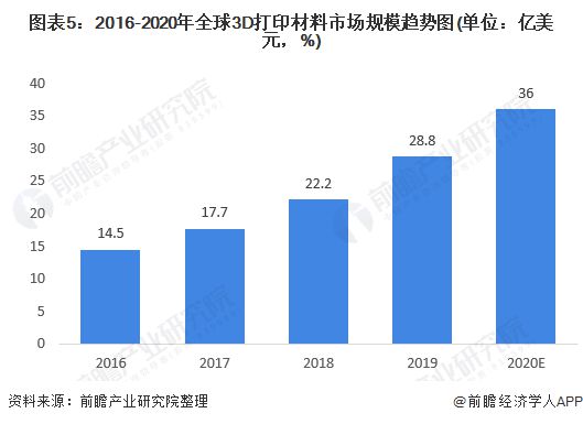 预见2021：《2021年中国3D打印材料产业全景图谱》 (6).jpg