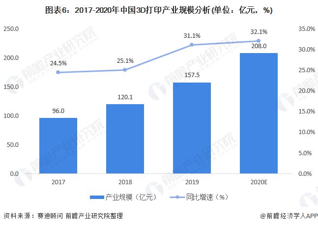 预见2021：《2021年中国3D打印材料产业全景图谱》 (7).jpg