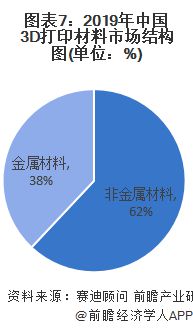 预见2021：《2021年中国3D打印材料产业全景图谱》 (8).jpg