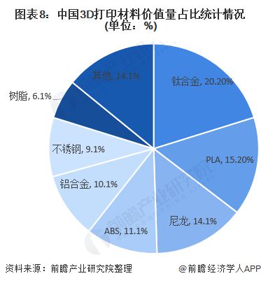 预见2021：《2021年中国3D打印材料产业全景图谱》 (9).jpg