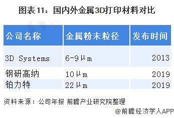 预见2021：《2021年中国3D打印材料产业全景图谱》 (12).jpg