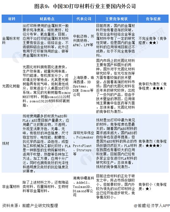 预见2021：《2021年中国3D打印材料产业全景图谱》 (10).jpg