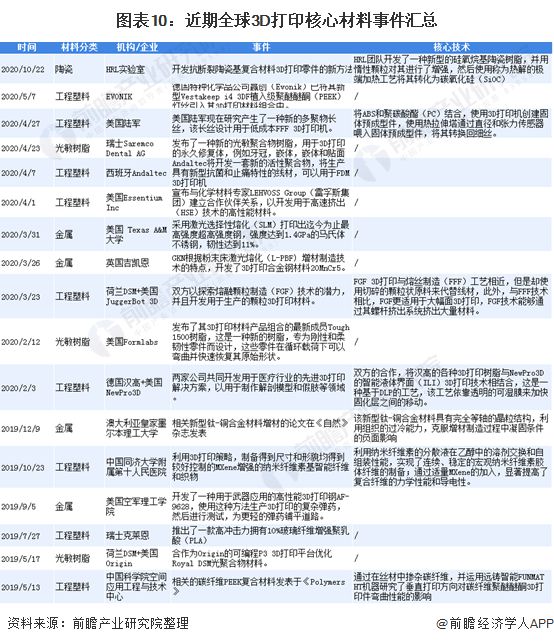 预见2021：《2021年中国3D打印材料产业全景图谱》 (11).jpg