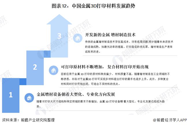 预见2021：《2021年中国3D打印材料产业全景图谱》 (13).jpg