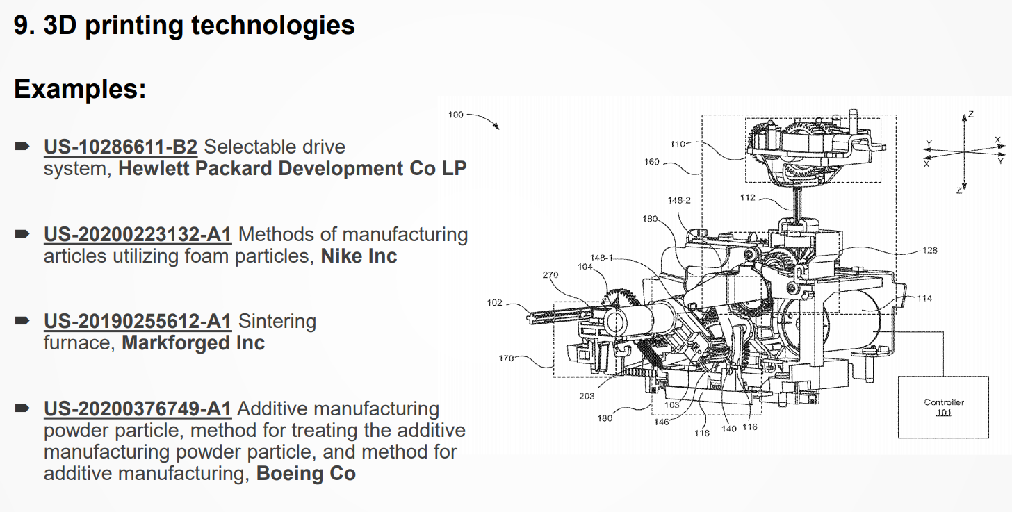 专利显示：3D打印成为2020年增长最快的十大技术之一  (1).png