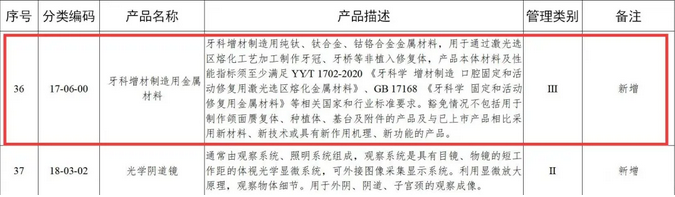 国家药监局3D打印截骨导板、牙科3D打印金属材料等列入免于临床试验医疗器械目录  (5).png