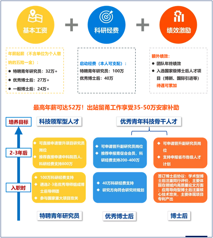 3D打印方向的博士后能挣多少钱？有学校到手31万起  (2).png