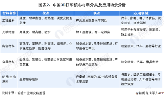 TCT亚洲展  新型材料助力3D打印行业的循环经济之路 (2).png