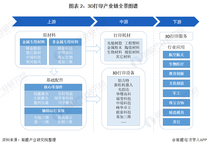 【干货】3D打印产业链2021全景梳理及重点区域分析 (3).png