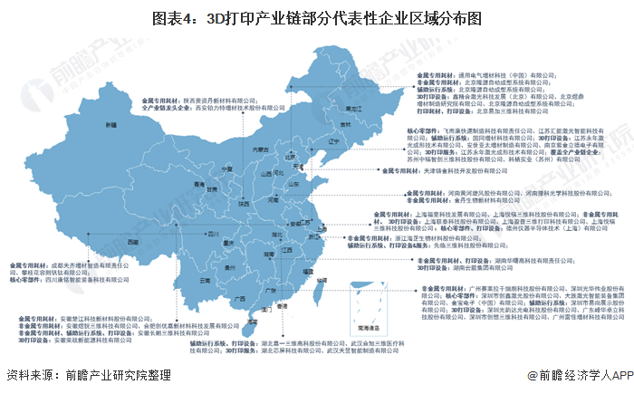 【干货】3D打印产业链2021全景梳理及重点区域分析 (1).png