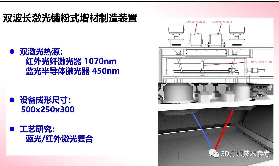 华南理工杨永强教授团队在新一代SLM技术领域的研究进展 (3).jpg