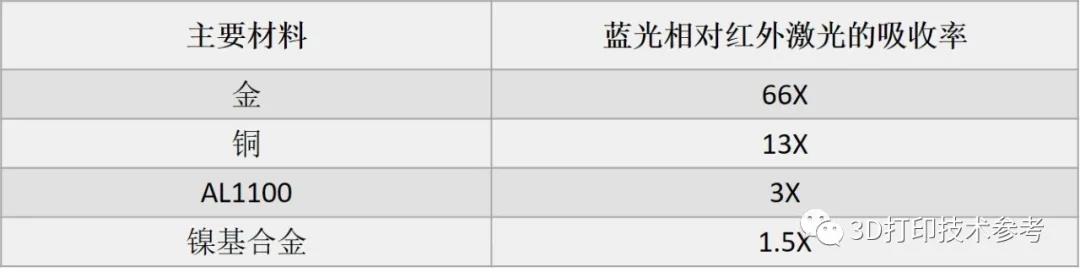 华南理工杨永强教授团队在新一代SLM技术领域的研究进展 (4).jpg