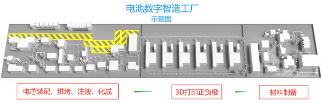 科技成果孵化见成效， 3D打印电池技术赋能碳中和 (1).png