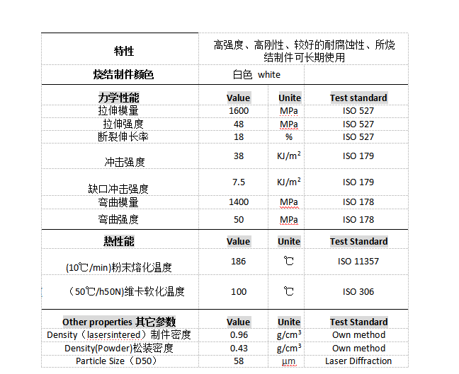 钜惠五月，一降到底！高性能尼龙0.98元克 (2).png