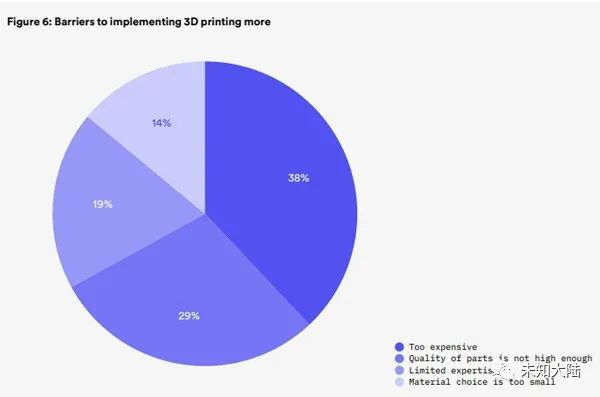 3D Hubs：2020年全球3D打印市场比2019年增长了21% (1).jpg