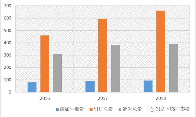 工信部装备工业发展中心：我国增材制造从业人员现状分析 (7).png