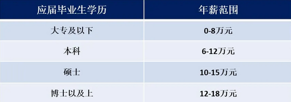 工信部装备工业发展中心：我国增材制造从业人员现状分析 (1).png