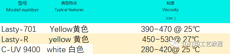 干货：SLA成型工艺中的杯口效应和解决法案 (6).png