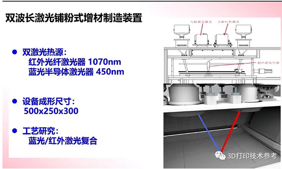 华南理工杨永强教授团队在新一代SLM技术领域的研究进展 (2).png