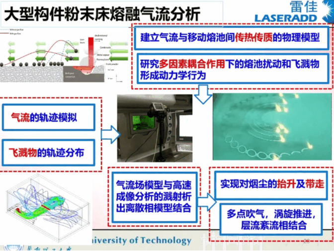 华南理工杨永强教授团队在新一代SLM技术领域的研究进展 (5).png