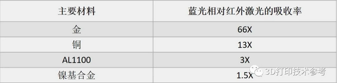 华南理工杨永强教授团队在新一代SLM技术领域的研究进展 (3).png