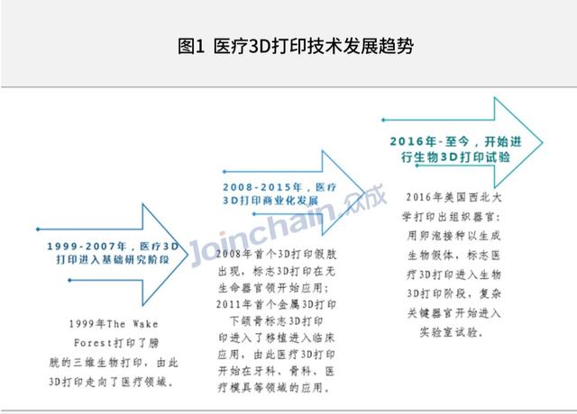 医美定制化时代来临！3D打印重塑1400亿市场？ (2).jpeg