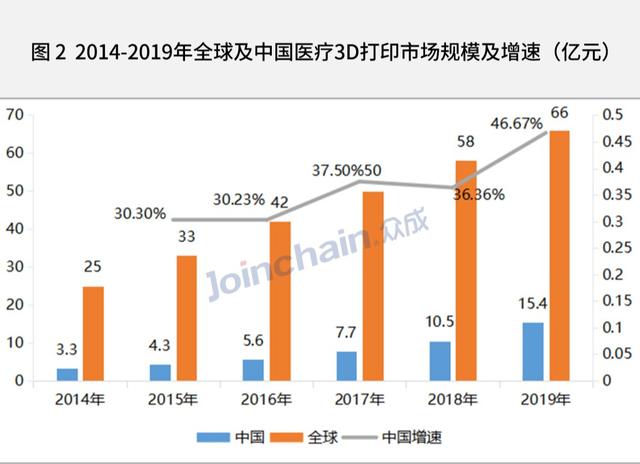 医美定制化时代来临！3D打印重塑1400亿市场？ (3).jpeg