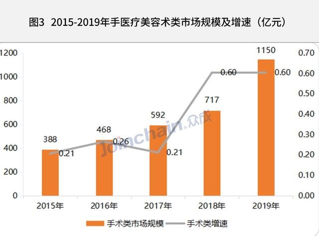 医美定制化时代来临！3D打印重塑1400亿市场？ (5).jpeg