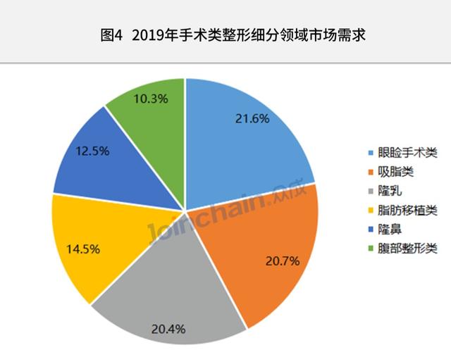 医美定制化时代来临！3D打印重塑1400亿市场？ (1).jpeg