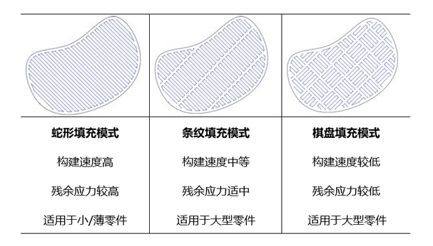 减少增材制造零件的残余应力——优化结构设计是关键！ (7).png