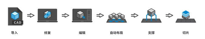 全新的革命性光固化预处理软件——CHITUBOX Pro即将上线 (3).png