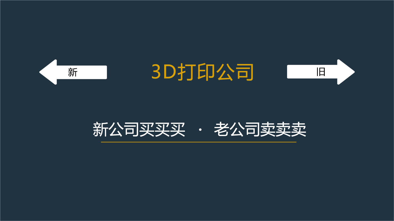 3D打印新公司买买买，老公司卖卖卖，不只是做加减法.jpg