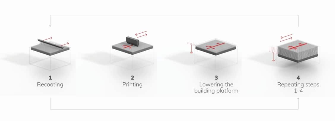 3D打印砂型铸造生产世界上最大的海上风力涡轮机 (1).jpg