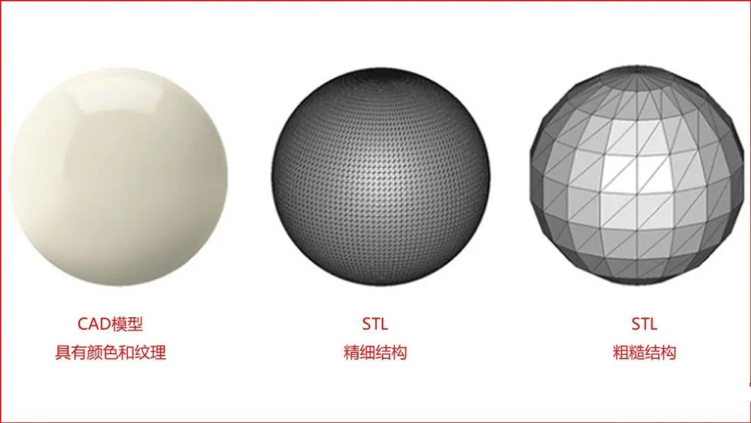 3D打印领域的STL文件到底是什么？ (2).jpg