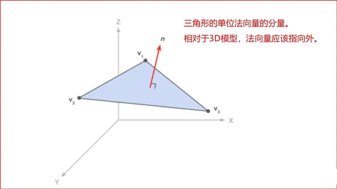 3D打印领域的STL文件到底是什么？ (4).jpg