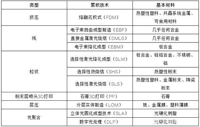 浅析陶瓷3D打印技术原理，不同成型工艺的区别 (1).jpeg