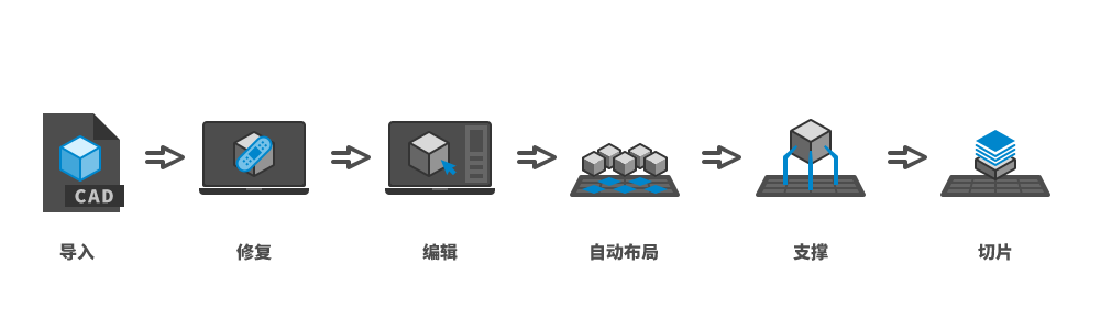 CHITUBOX Pro流程图-简中.png